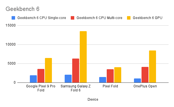 Geekbench 6 (2)