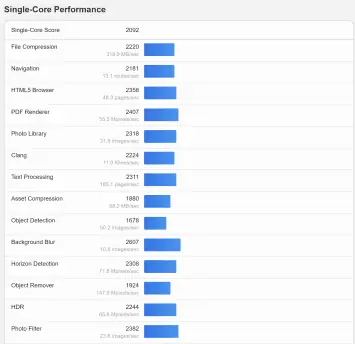 HONOR MagicBook Art 14 Geekbench CPU image 3