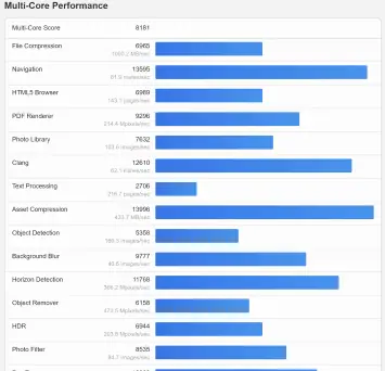 HONOR MagicBook Art 14 Geekbench CPU image 4