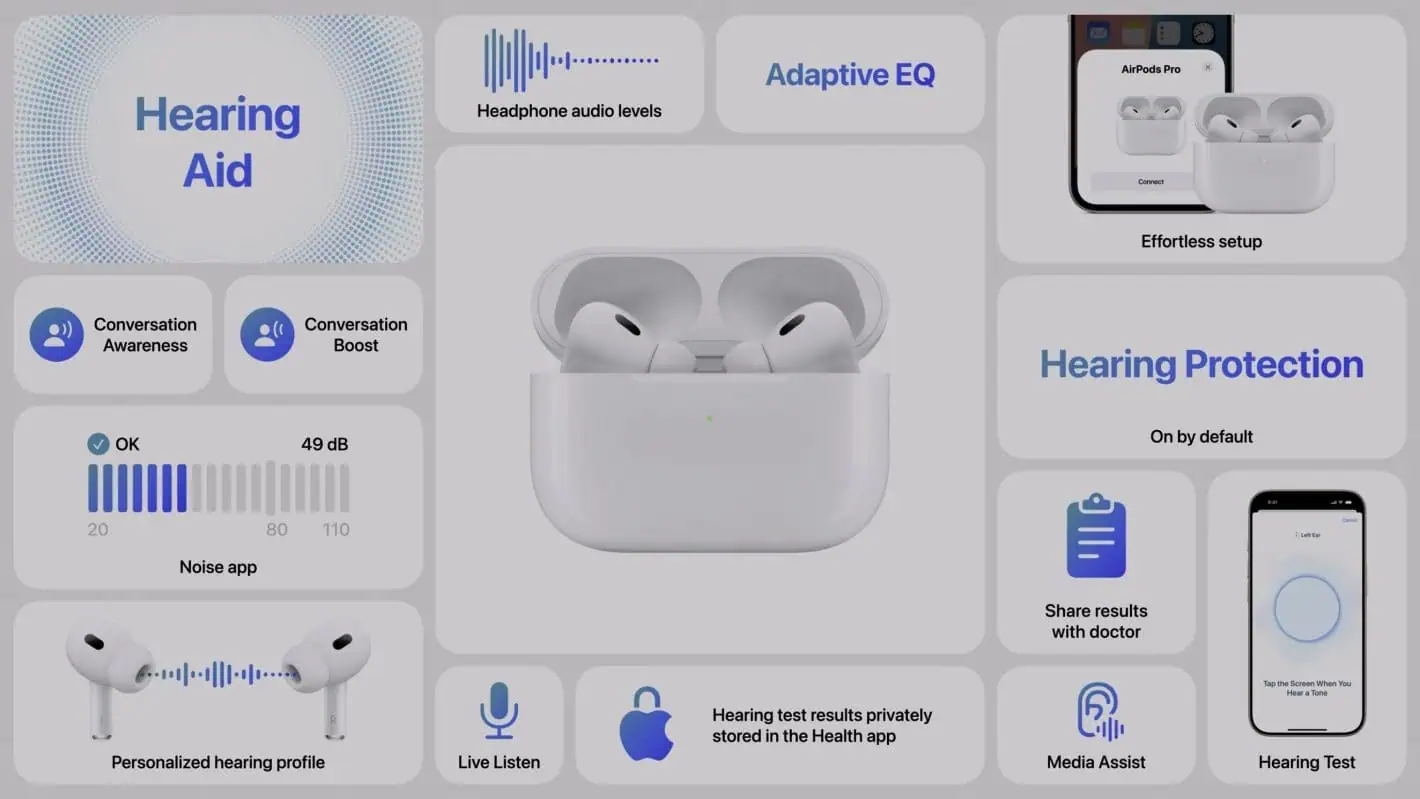 Featured image for Apple just destroyed the Hearing Aid Market