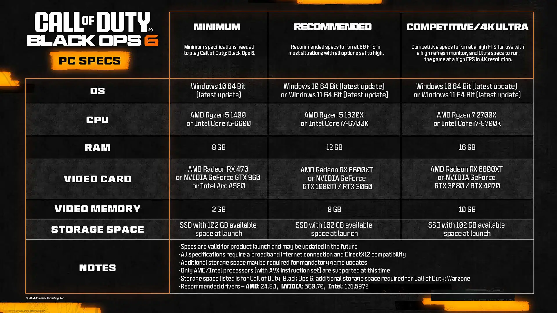 Call of Duty Black Ops 6 PC Spec Requirements