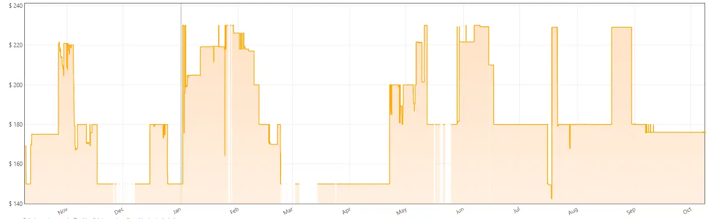 Sennheiser HD 560S price chart