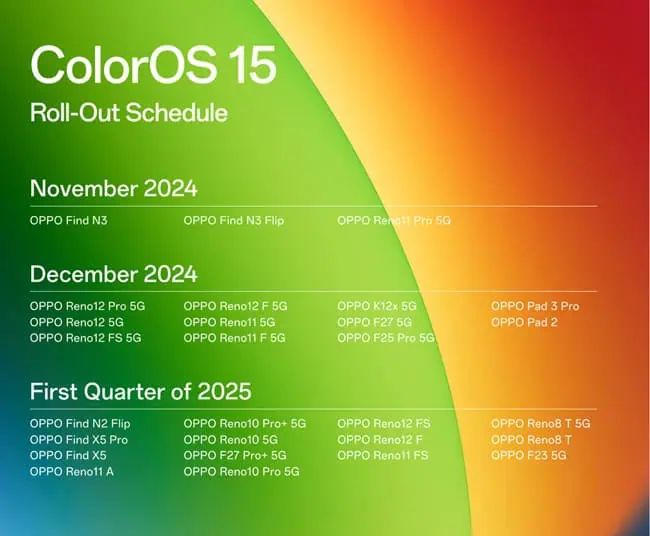 OPPO global ColorOS 15 rollout schedule