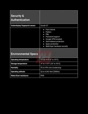 Exclusive Google Pixel 9a Complete Spec sheet AH 1