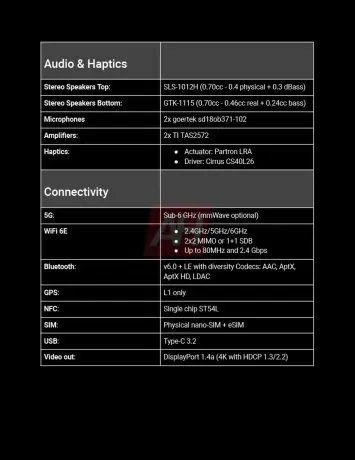 Exclusive Google Pixel 9a Complete Spec sheet AH 2