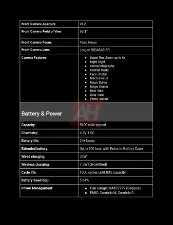 Exclusive Google Pixel 9a Complete Spec sheet AH 3