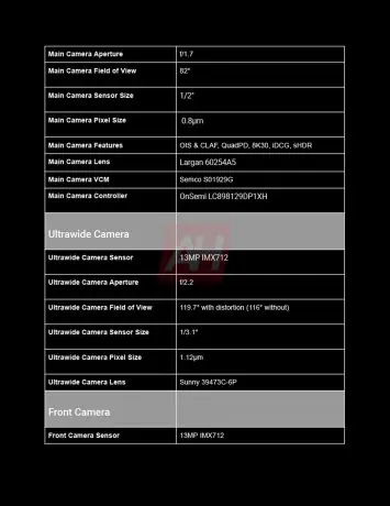 Exclusive Google Pixel 9a Complete Spec sheet AH 4