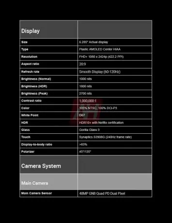 Exclusive Google Pixel 9a Complete Spec sheet AH 5