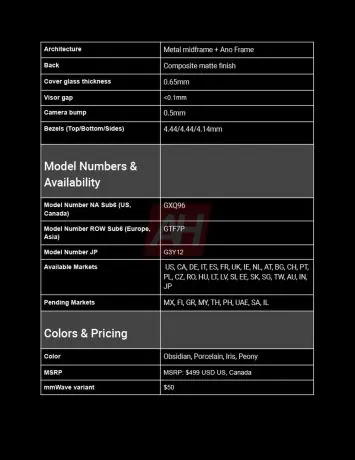 Exclusive Google Pixel 9a Complete Spec sheet AH 6