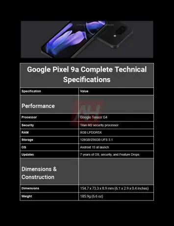 Exclusive Google Pixel 9a Complete Spec sheet AH 7