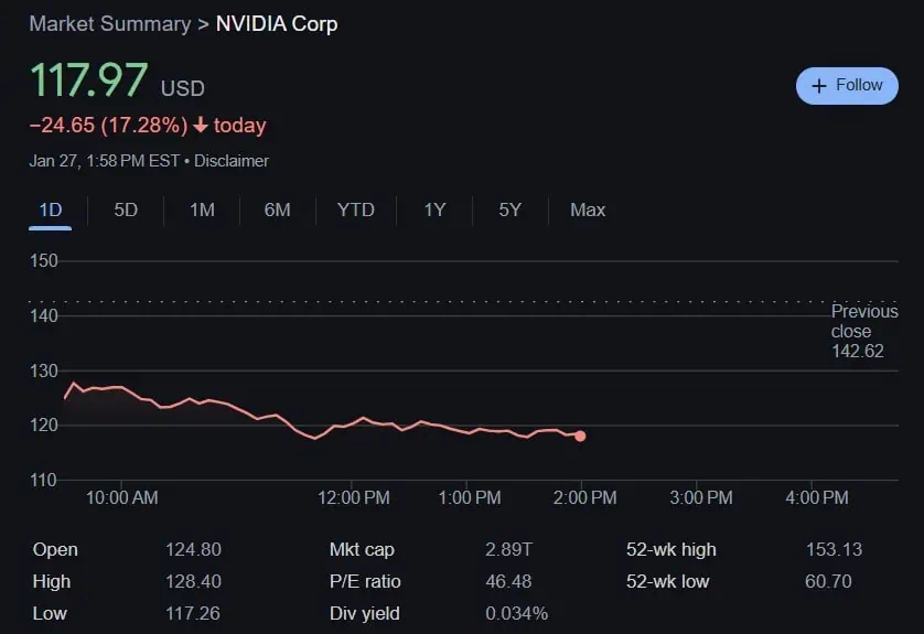 DeepSeek AI ChatGPT Nvidia shares