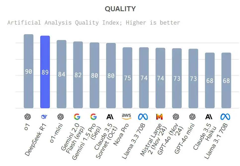 Deepseek chart 1