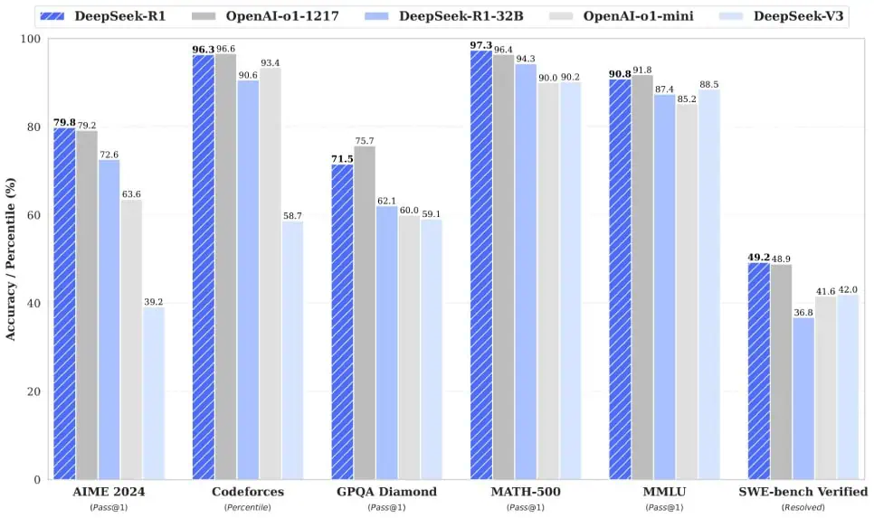 Deepseek chart 2