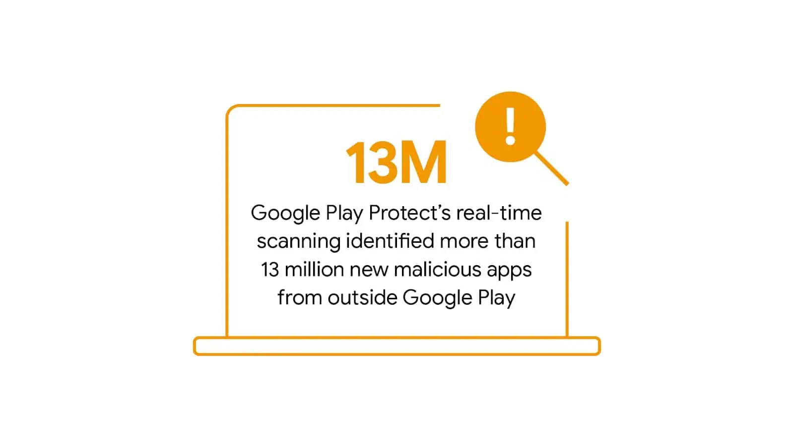 Google Play Protect 2024 2