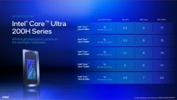 Intel Core Ultra 200H CES specs