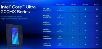 Intel Core Ultra 200HX CES specs