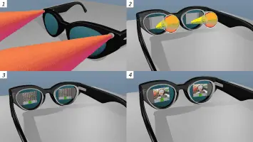 SolidddVision smartglasses How It Works