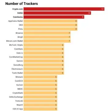 cryptocurrency privacy risk apps Android trackers 1