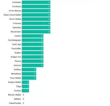 cryptocurrency privacy risk apps Android trackers 2