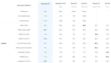 deepseek ai model official benchmarks 1