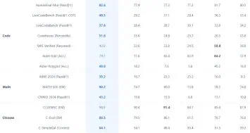 deepseek ai model official benchmarks 2