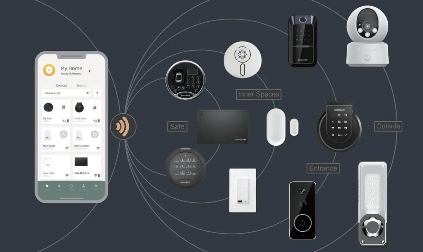 Featured image for Integral home security at CES 2025: Introducing the SECURAM complete smart home security solution