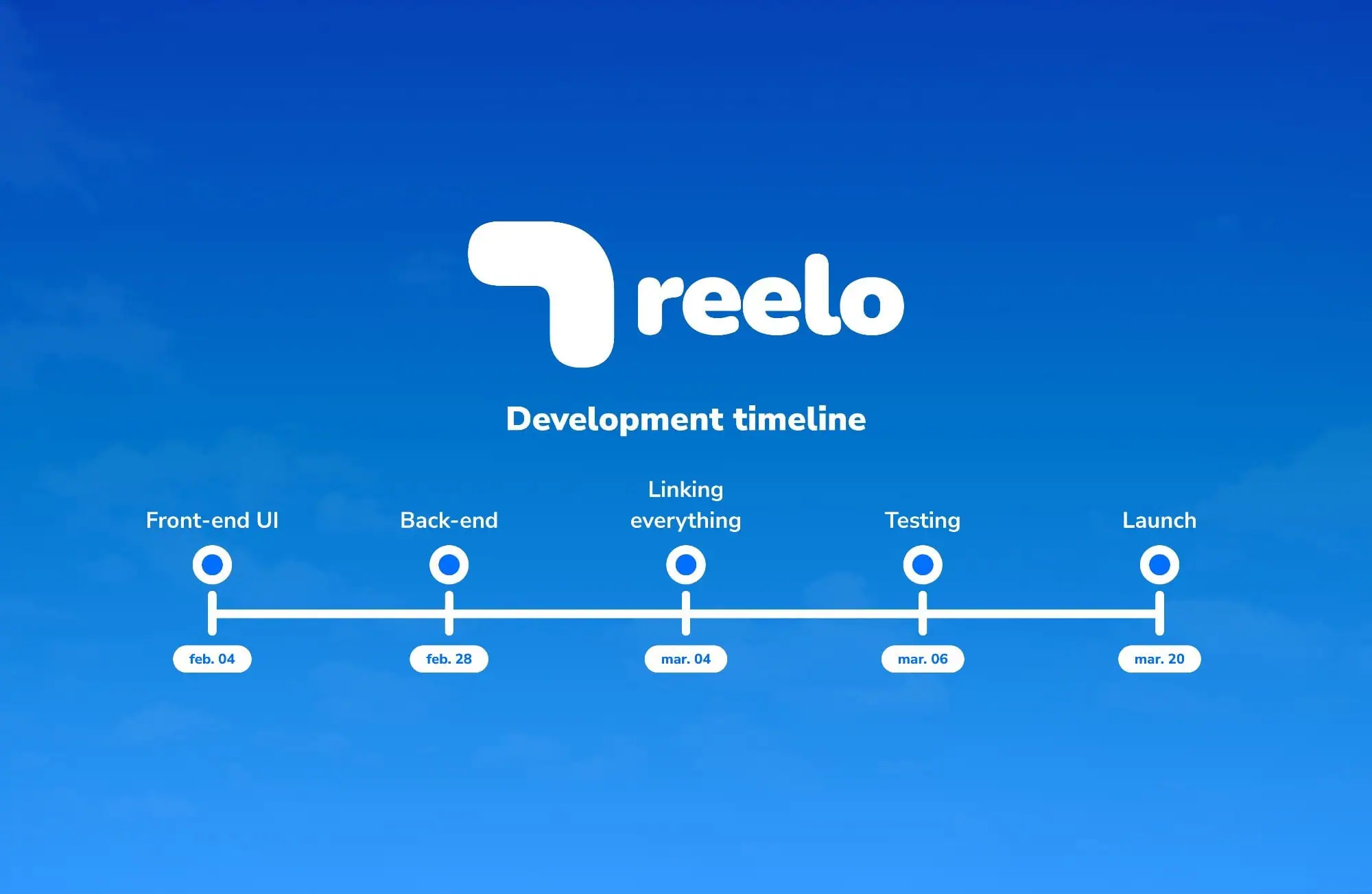 reelo app development timeline