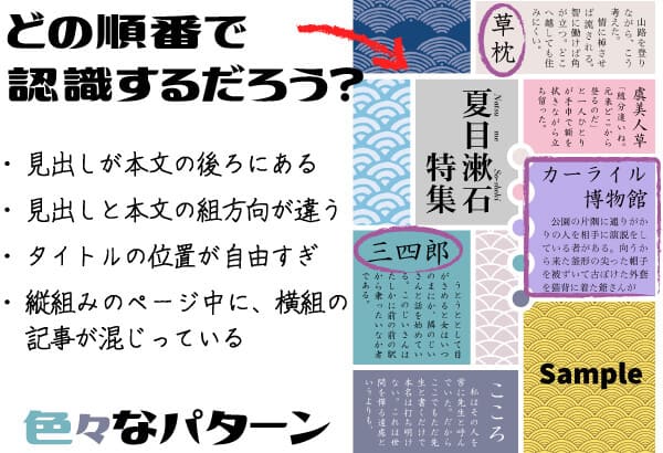 紙の上に様々な順序でレイアウトされた文字の並びのイメージ