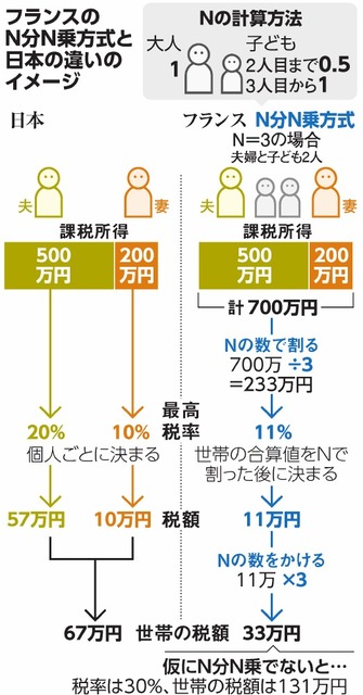 写真・図版