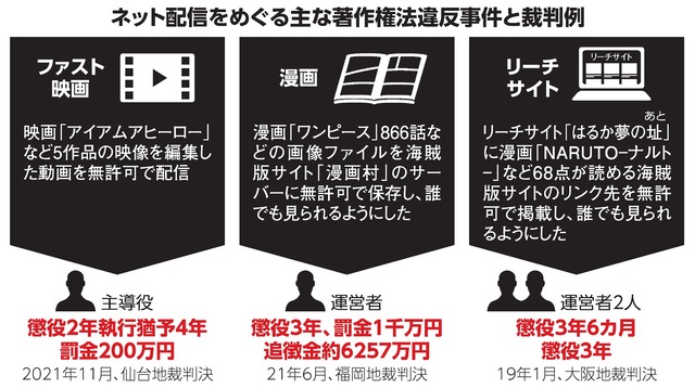 写真・図版