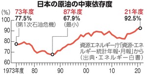 写真・図版