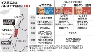 写真・図版