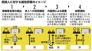 写真・図版