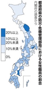 防災部局の女性１割　「ゼロ」市区町村は５７％　内閣府調査