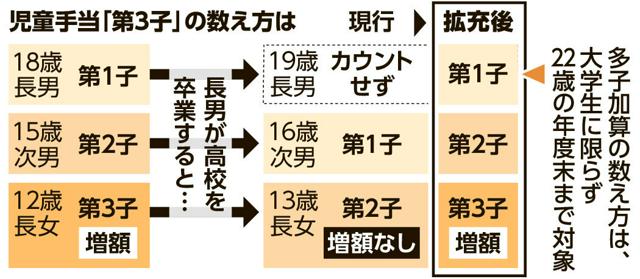 写真・図版