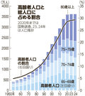 写真・図版