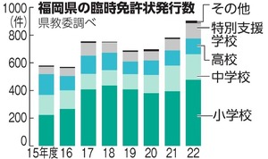 写真・図版