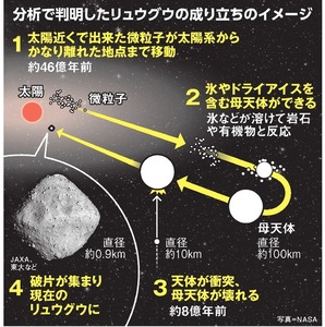 写真・図版