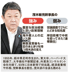 茂木敏充自民党幹事長の強みと弱み