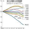 写真・図版