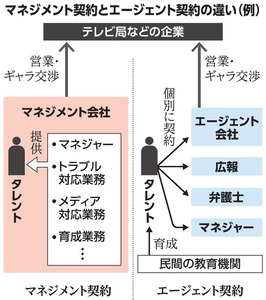 写真・図版