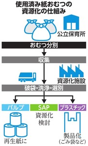 写真・図版