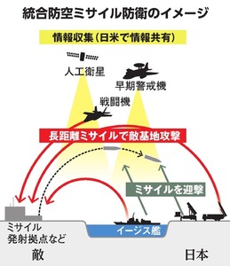 写真・図版