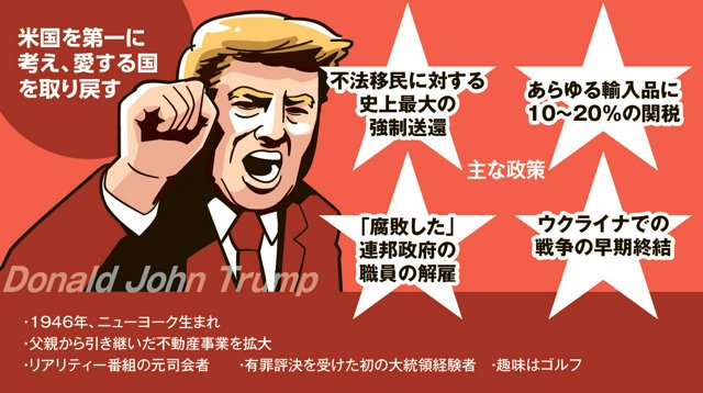 ドナルド・トランプ氏とは