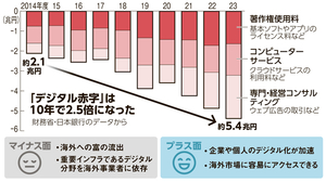 写真・図版