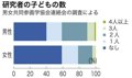 写真・図版