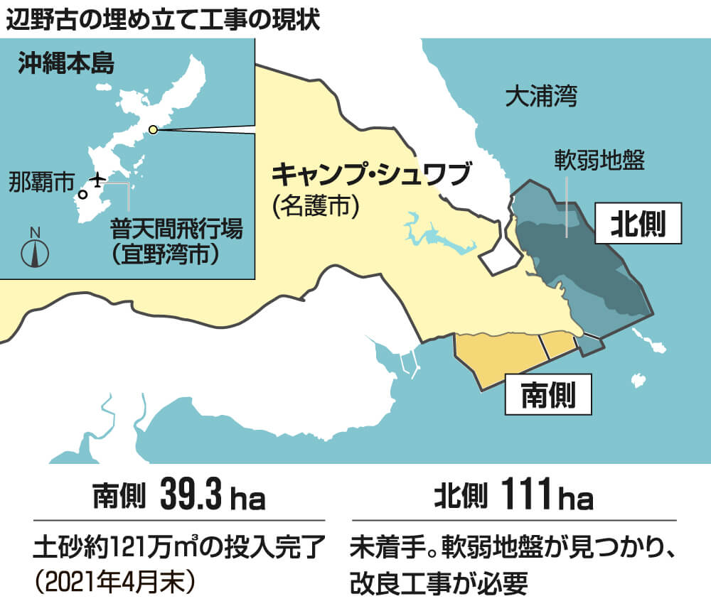 図表