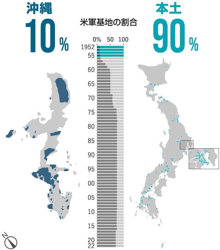 図表