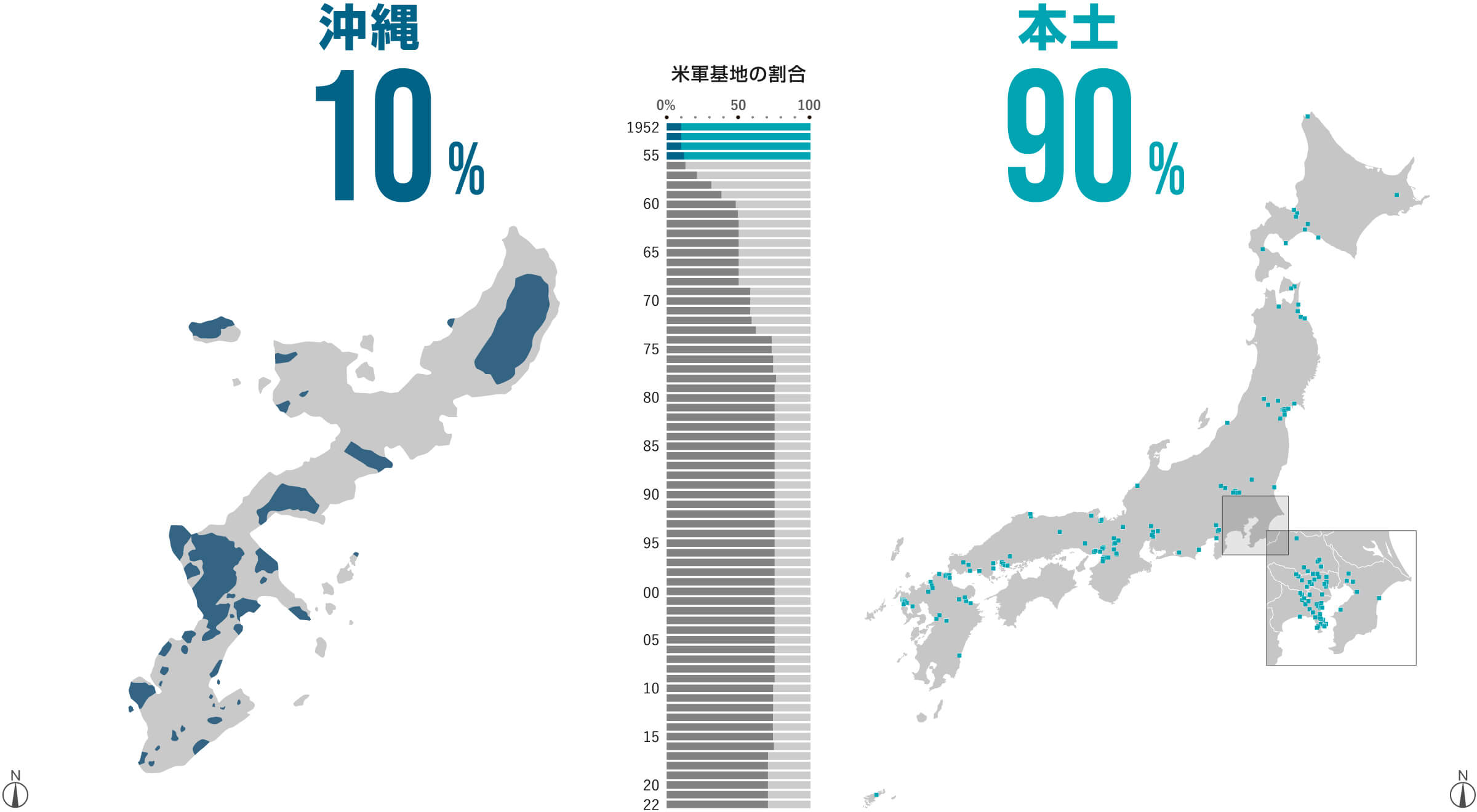 図表