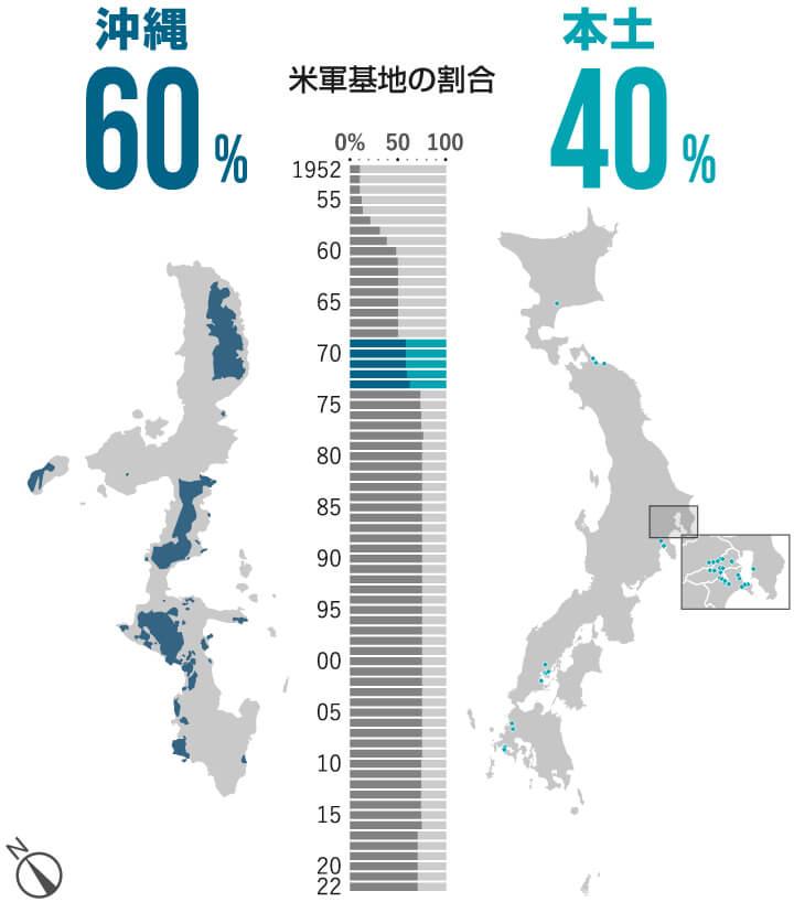 図表